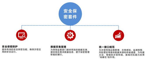 北信源科技创新产品助力新时代保密工作